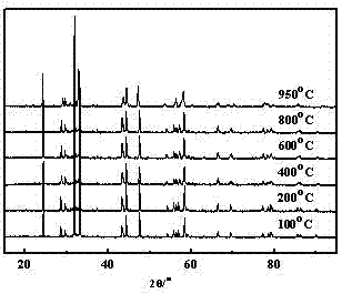 Anti-CO2 mixed conductor oxygen permeable membrane, preparation method and application thereof