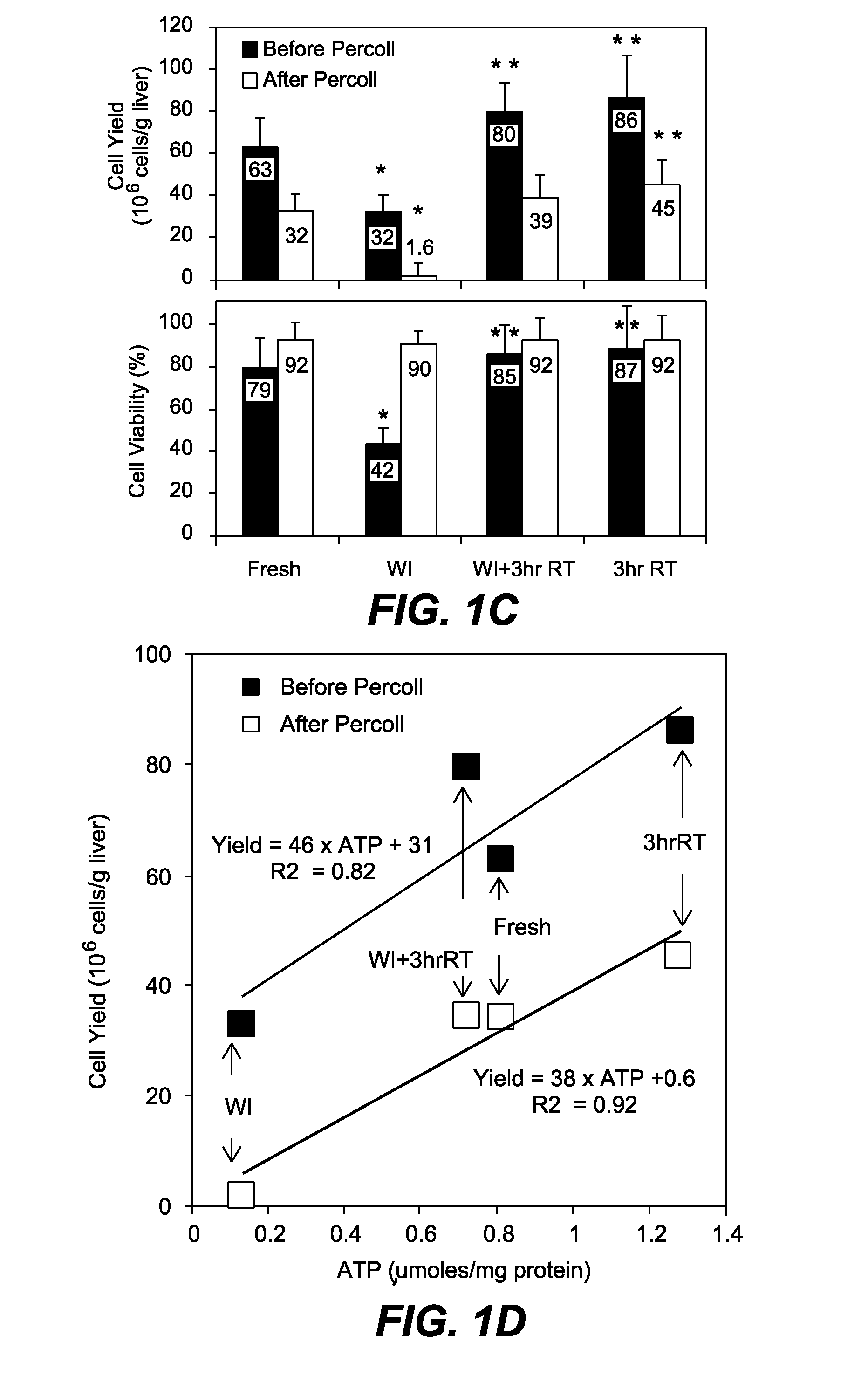 Methods and compositions for preserving tissues and organs