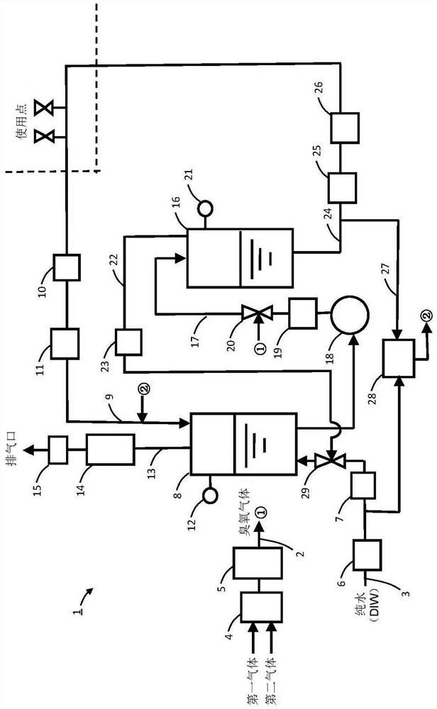 Gas solution supply device and method executed by gas solution supply device