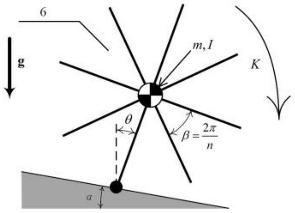 Symmetrical rimless wheel model motion behavior adjusting method based on motion stopping attraction domain