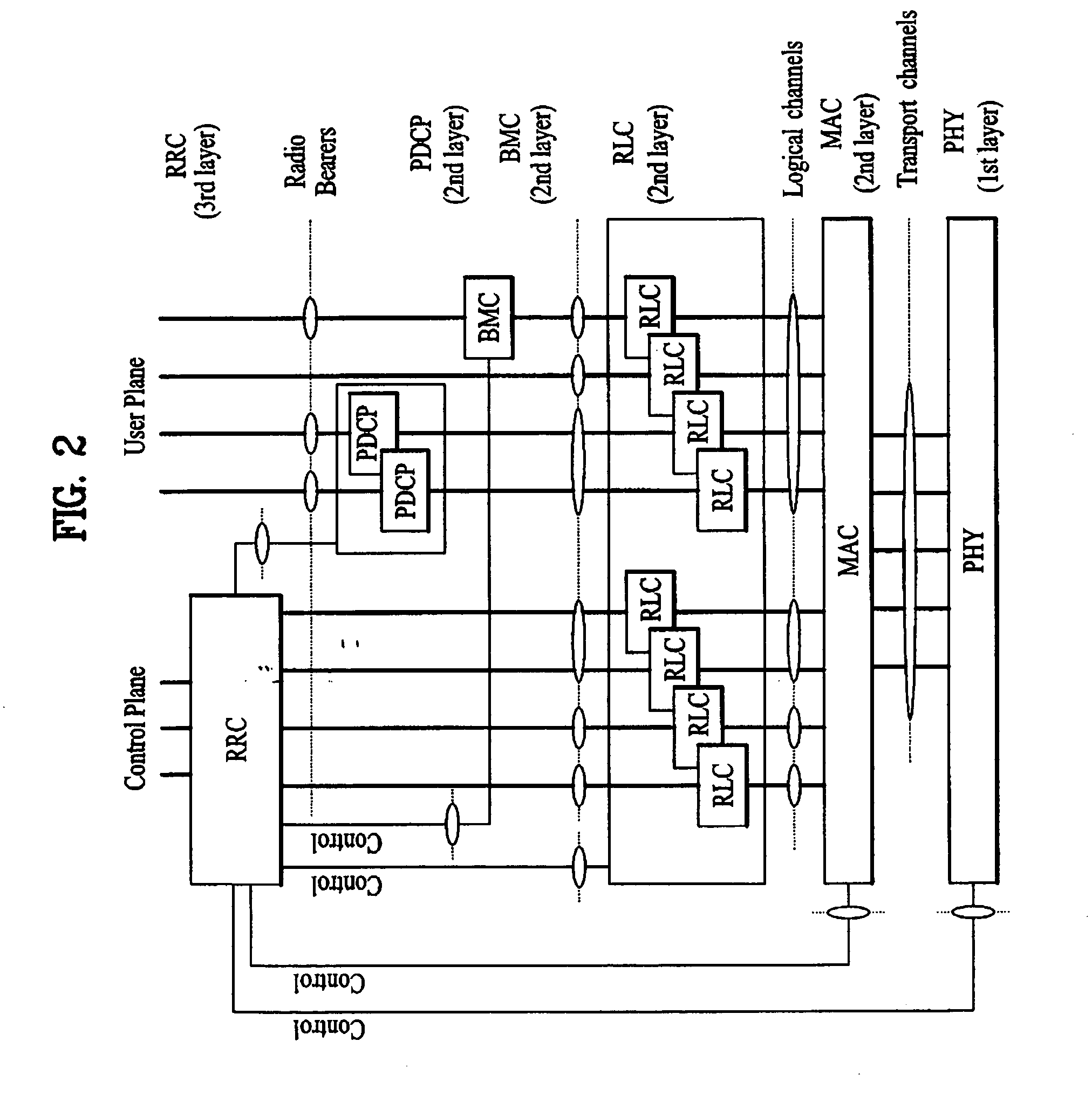 Communicating control information in mobile communication system