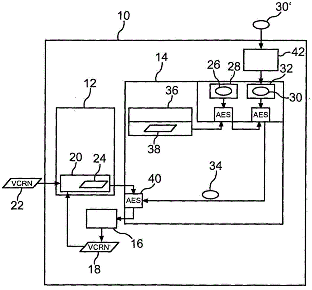 Motor vehicle control equipment with cryptographic device