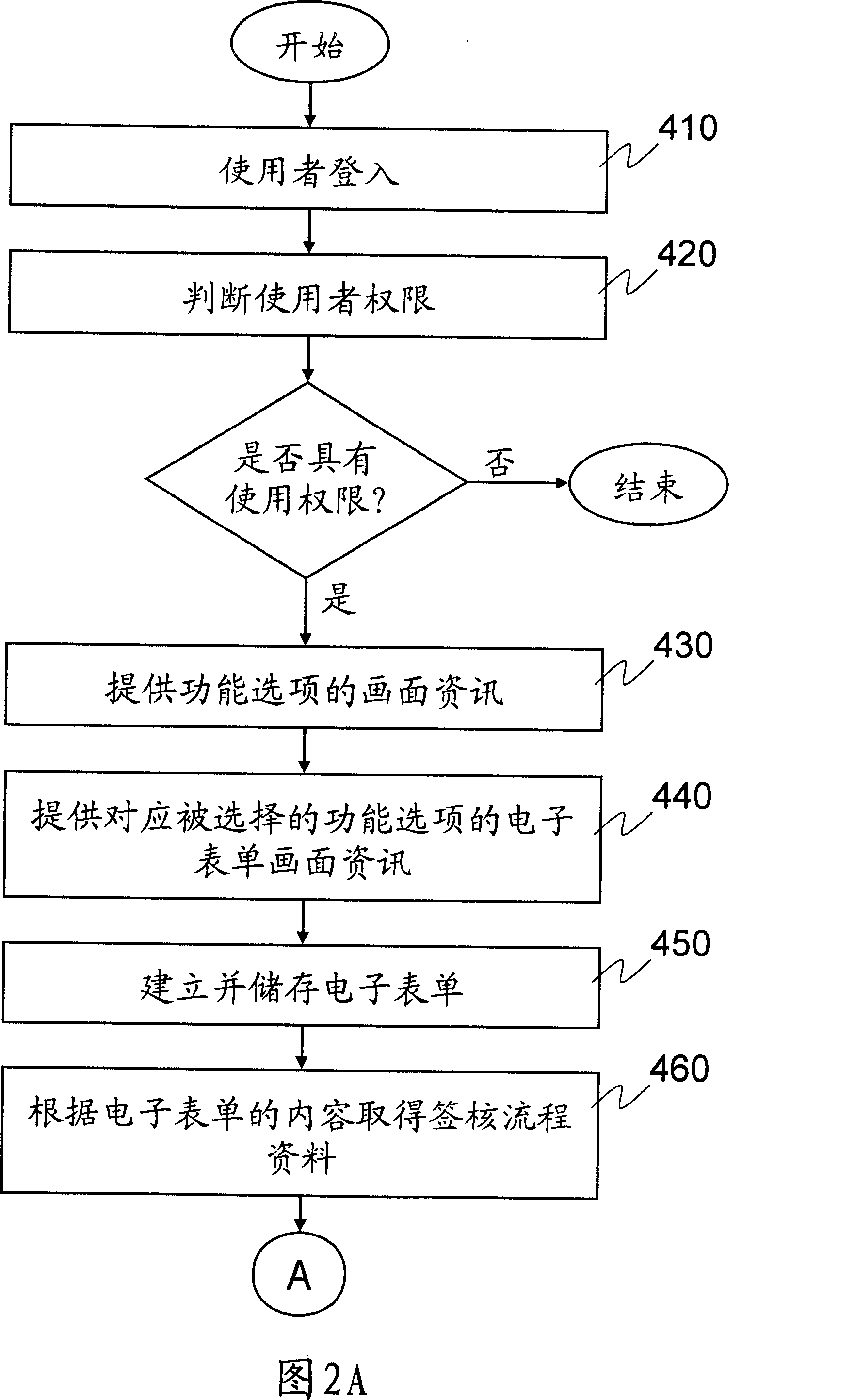 Electronic checking system and its mobile pressing method