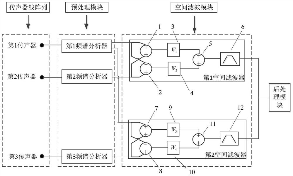 Real-time directional measurement device for construction broadband noise