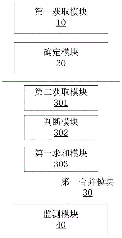 Internet video playback monitoring method and device