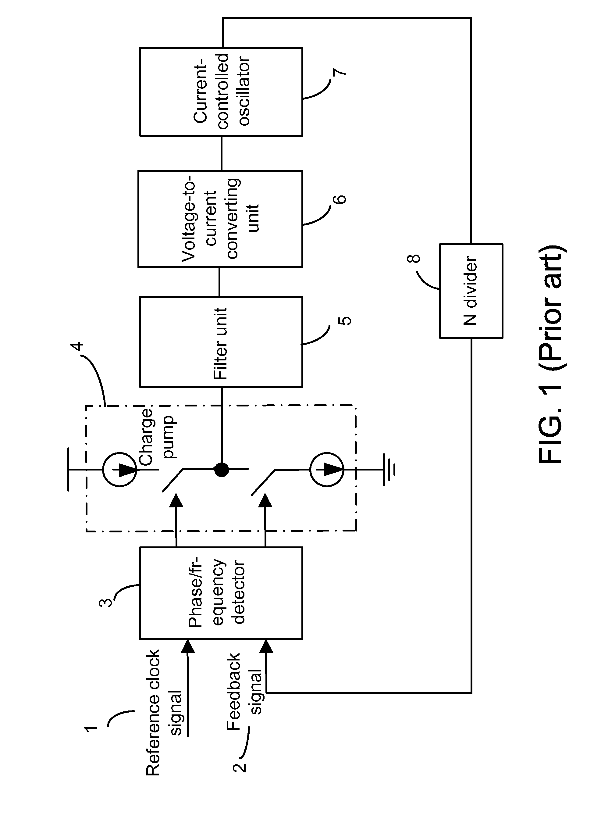 Dual Phase-Locked Loop Circuit and Method for Controlling the Same