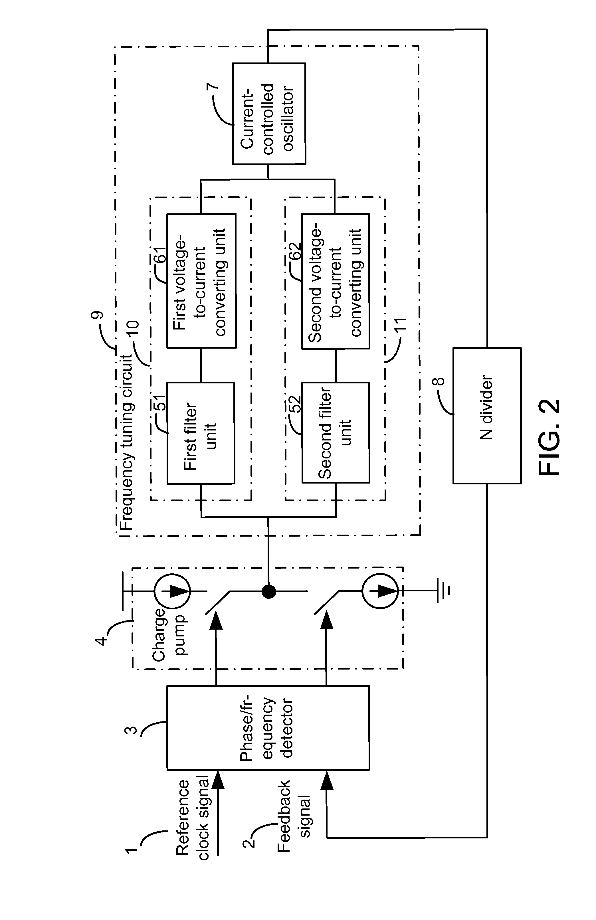 Dual Phase-Locked Loop Circuit and Method for Controlling the Same