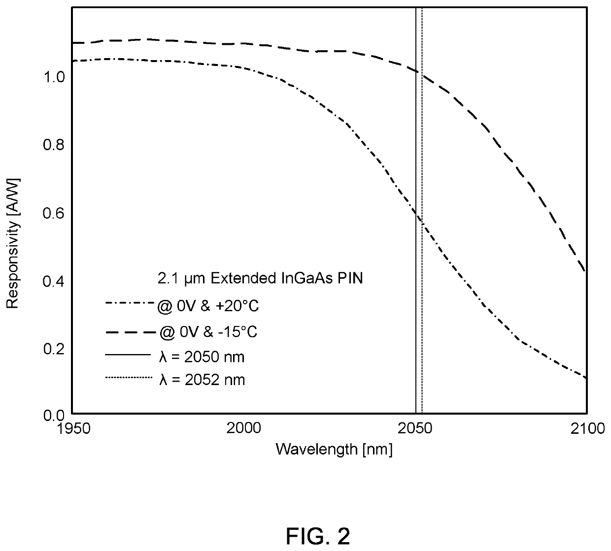 Fast and Precise Wavelength and Power Measurements Technique for Continuous Wave, Modulated, and Pulsed Monochromatic Radiation