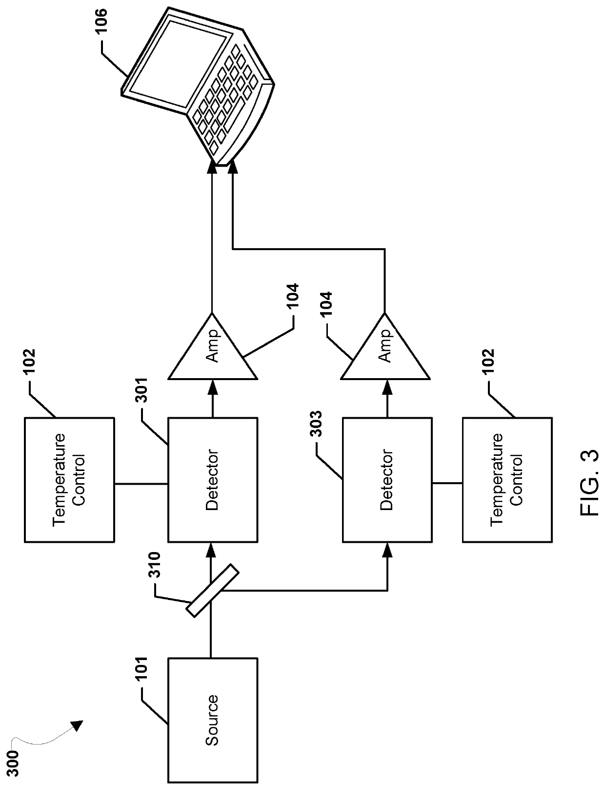 Fast and Precise Wavelength and Power Measurements Technique for Continuous Wave, Modulated, and Pulsed Monochromatic Radiation