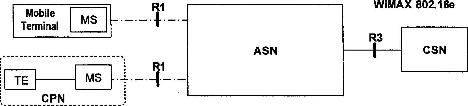 Method and system for interconnecting broadband wireless network and wired network