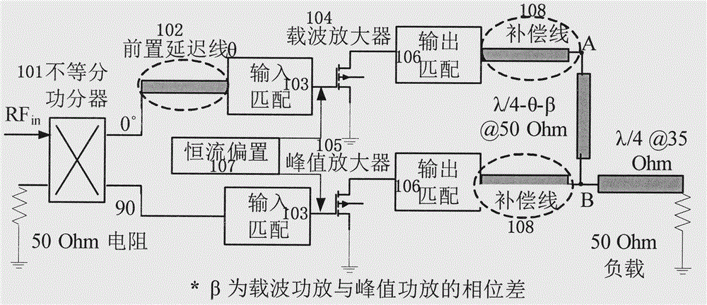 Doherty power amplifier