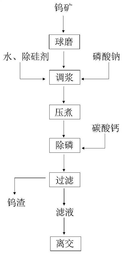 Method for synergistically removing silicon in tungsten smelting