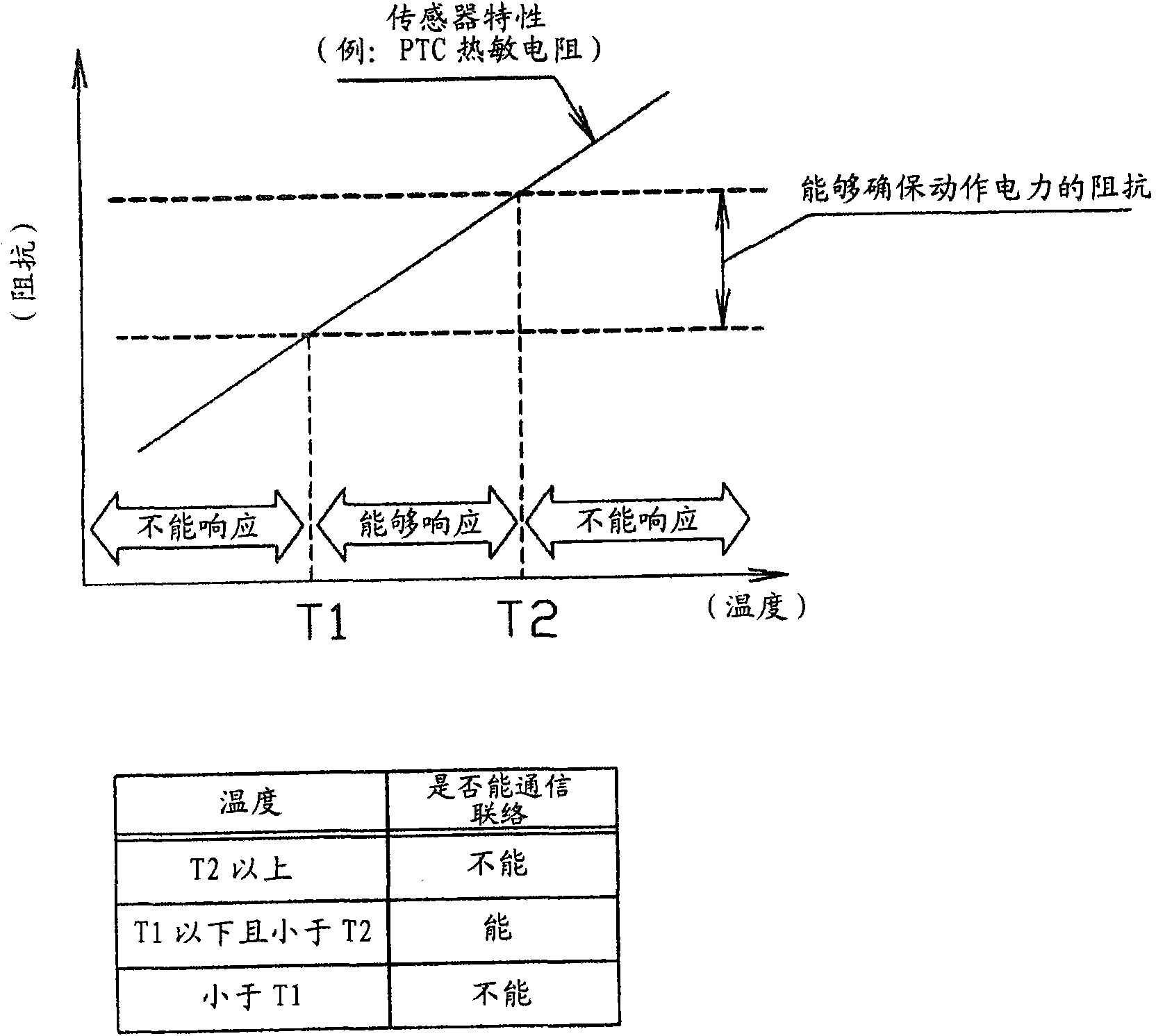 Rfid tag, and system and method for detecting change of rfid tag environment