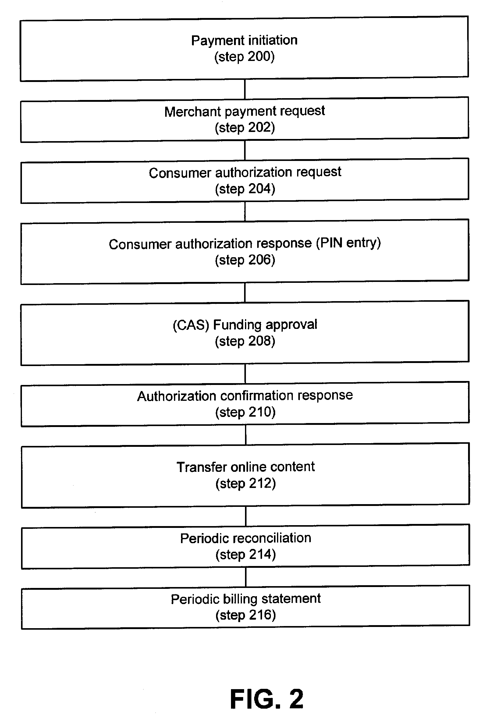 System for facilitating online electronic transactions