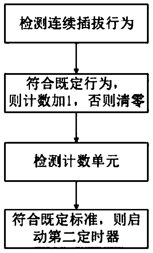 Intelligent charging terminal emergency charging method and emergency charging system