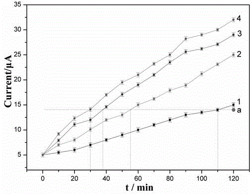 Method for preparing protein imprinted polymer by removing template molecules under electric field assisted actions