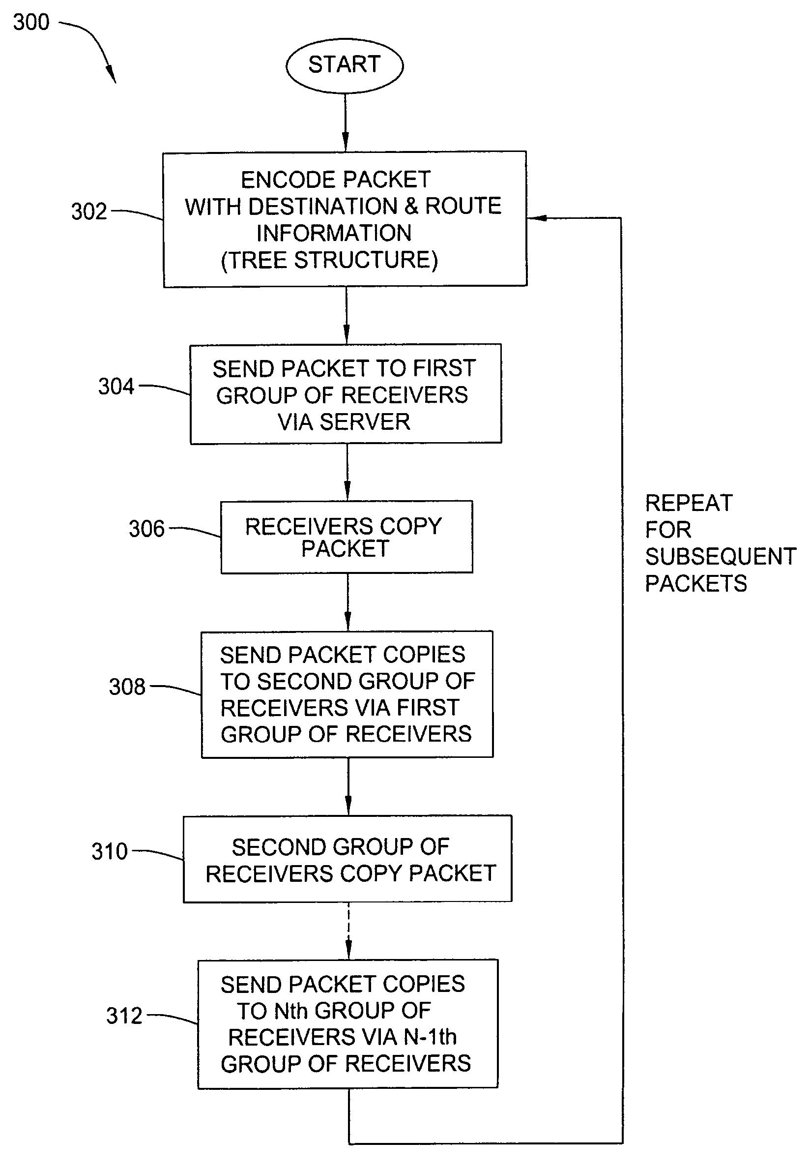 Method and apparatus for bandwidth efficient distribution of content