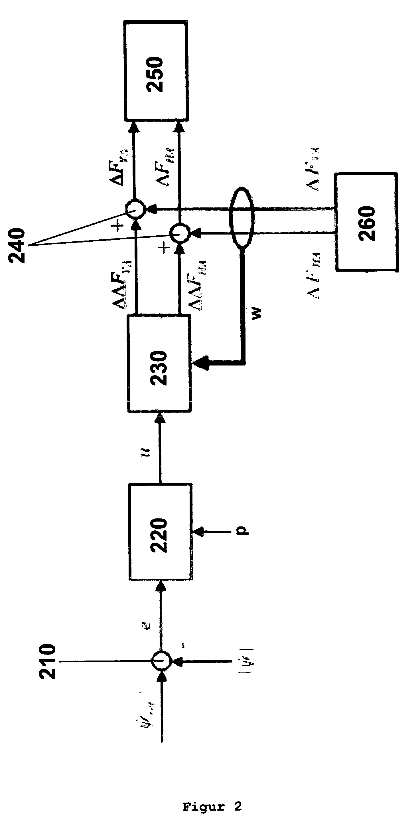 Method for Controlling the Driving Dynamics of a Vehicle, Device for Implementing the Method and Use Thereof
