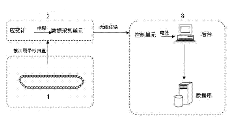 Non-contact monitoring device and non-contact monitoring method for load process of coal-mine excavating mechanical track walking system