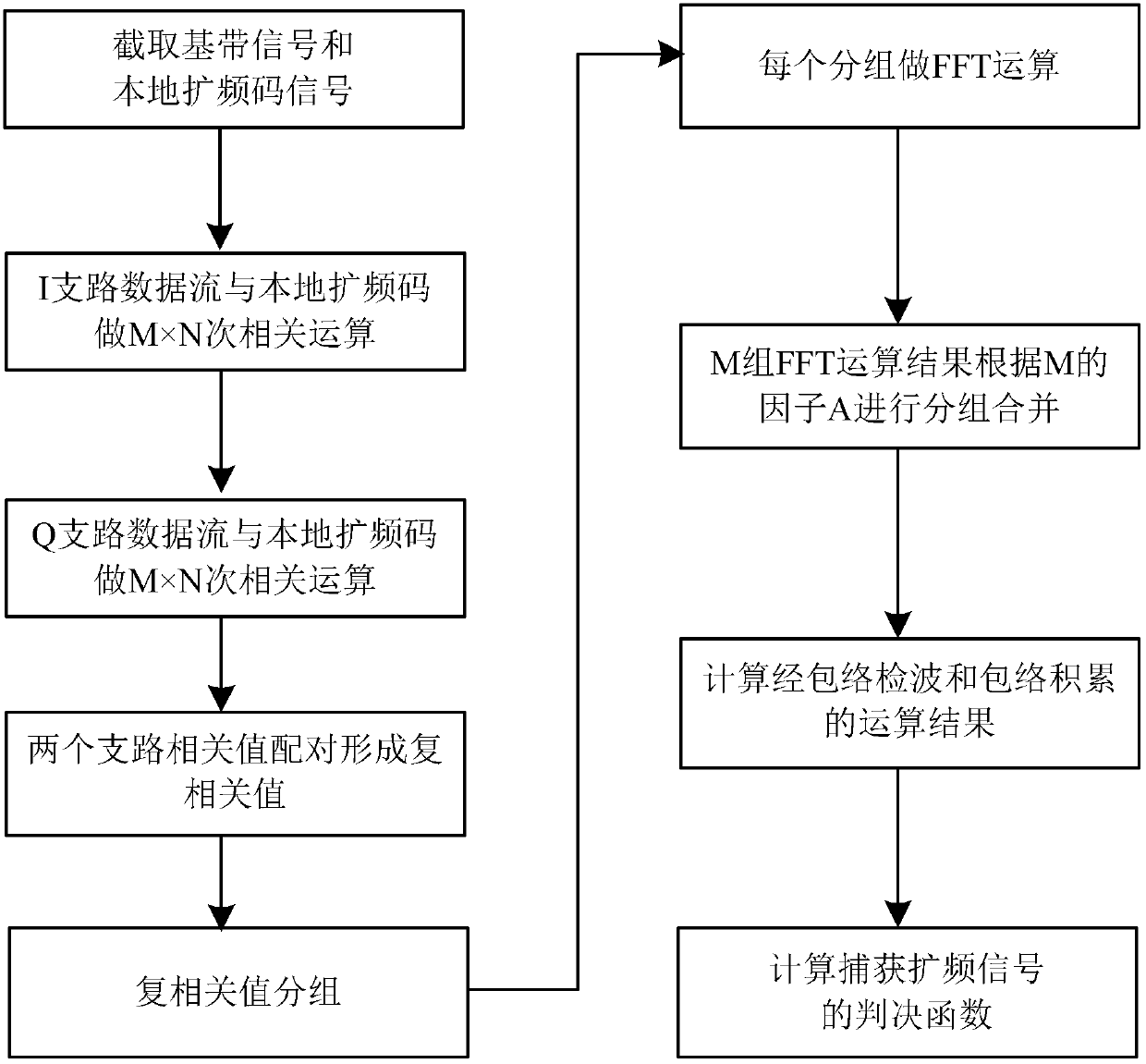 Calculation method of decision function for captured spread spectrum signals