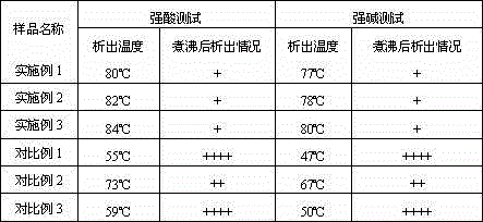 Preparation method of organic silicon defoaming agent used for textile printing and dyeing