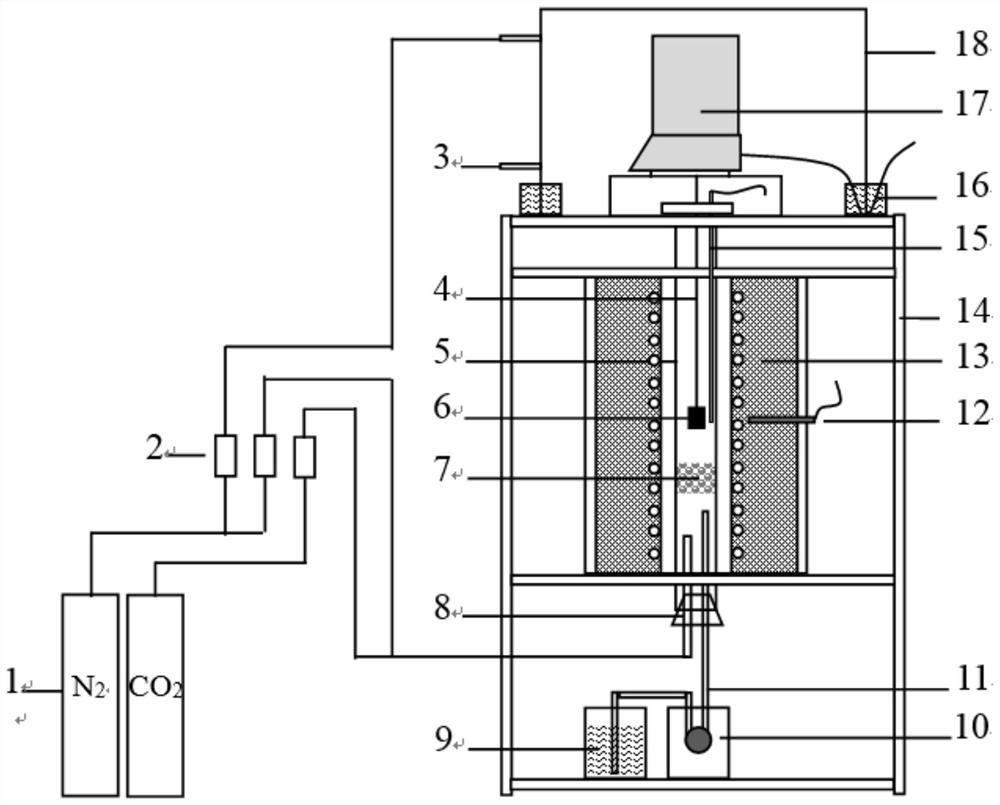 Apparatus and method for studying the influence of alkali metals on coke reactivity under the condition of water vapor and carbon dioxide