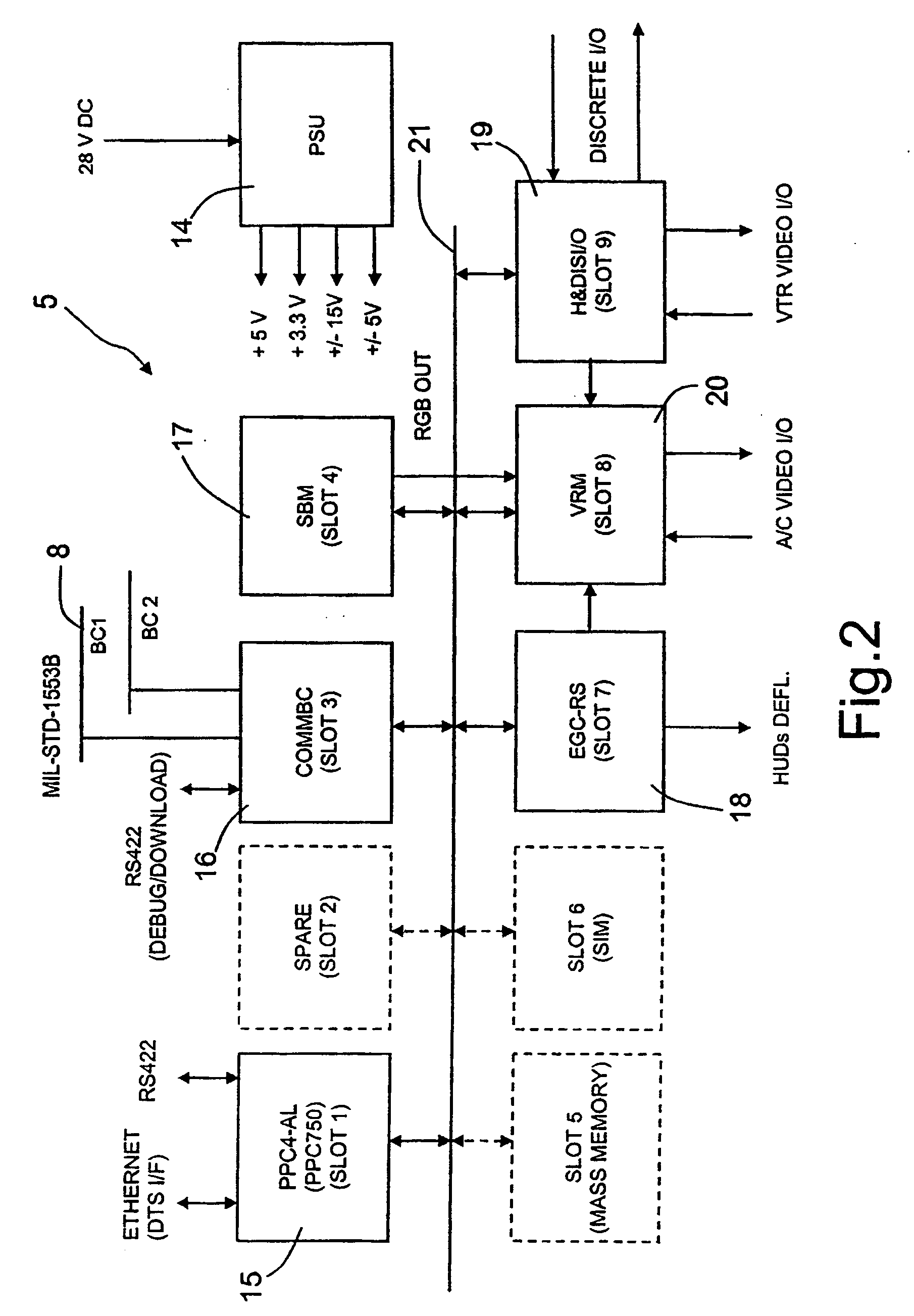 Method and software product for managing data exchange in a high-dynamics safety-critical system