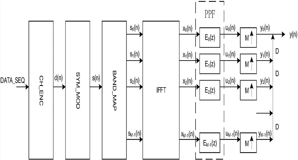 Narrowband and broadband integrated wireless cluster communication system and processing method thereof