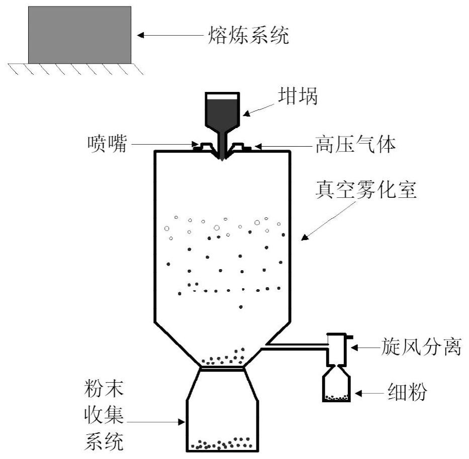 Laser cladding iron-based alloy powder for repairing steam turbine rotor journal and preparation and application thereof