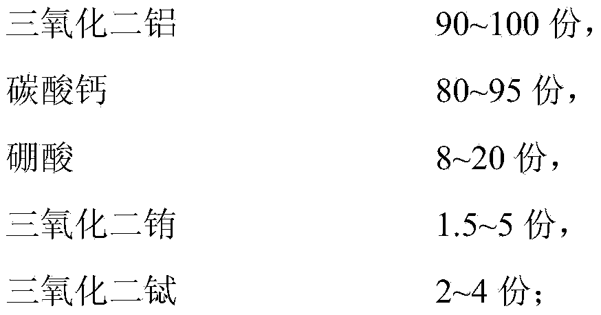 Luminescent material and preparation method and application thereof