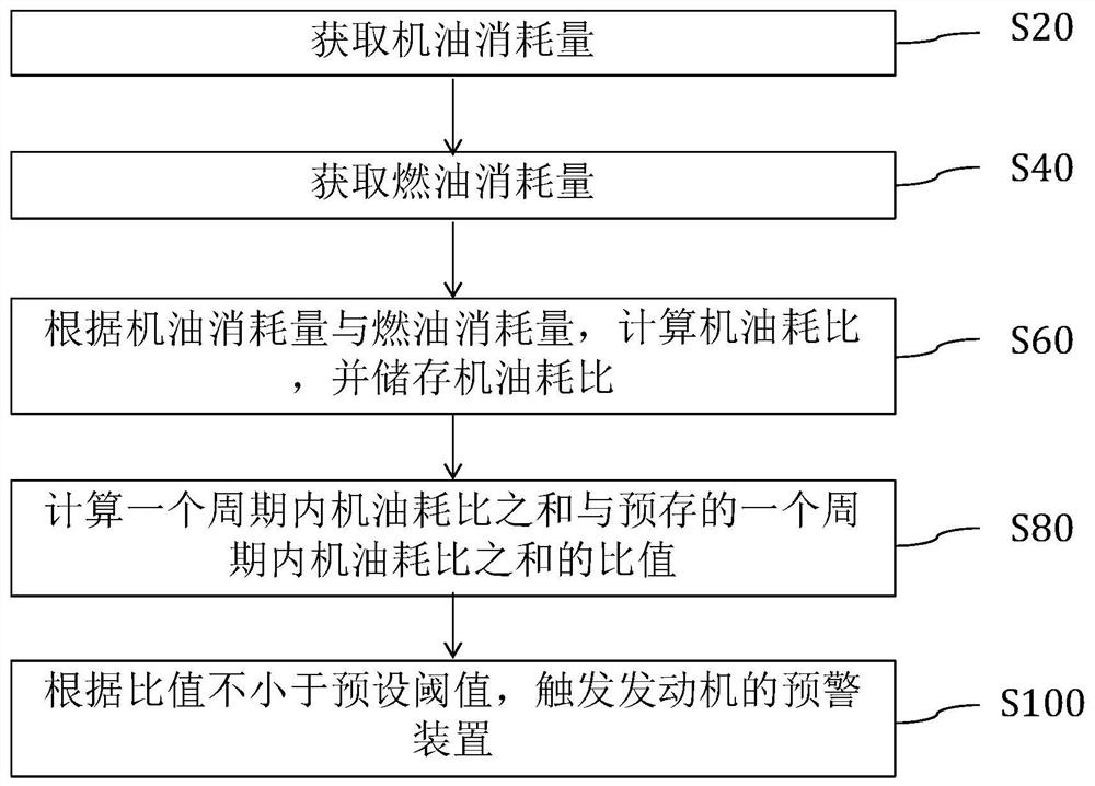 Method and device for monitoring engine abrasion