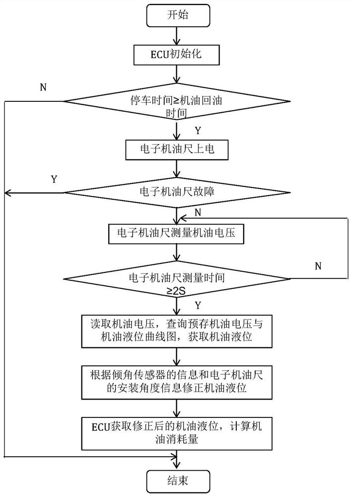 Method and device for monitoring engine abrasion