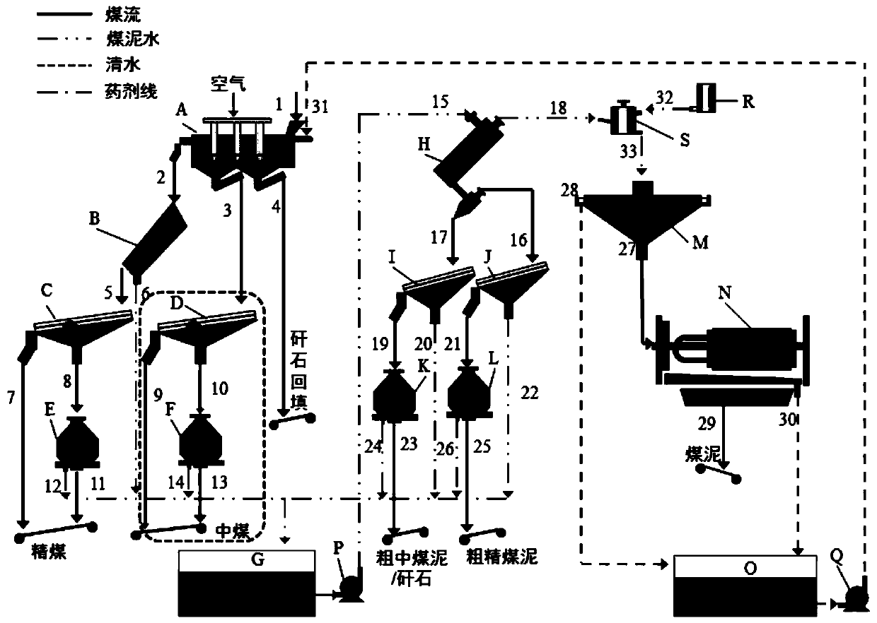 Underground coal preparation technology adopting aqueous medium