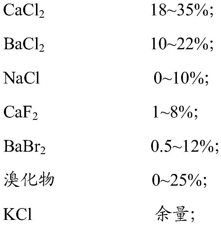 Bromine-containing refining agent for rapid sedimentation of rare earth magnesium alloy, preparation method and application