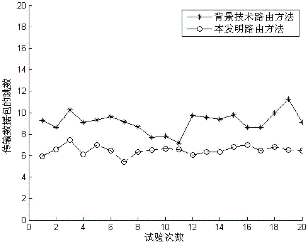 A Routing Method for Balanced Energy Consumption