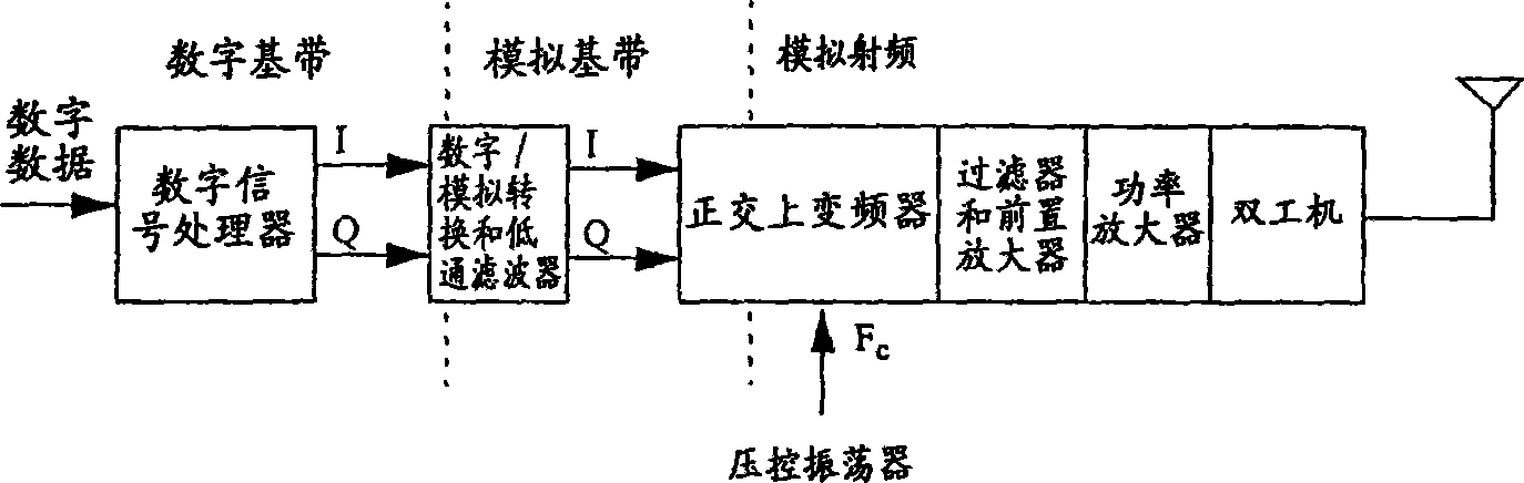 Resonant power converter and method for wireless radio frequency transmission