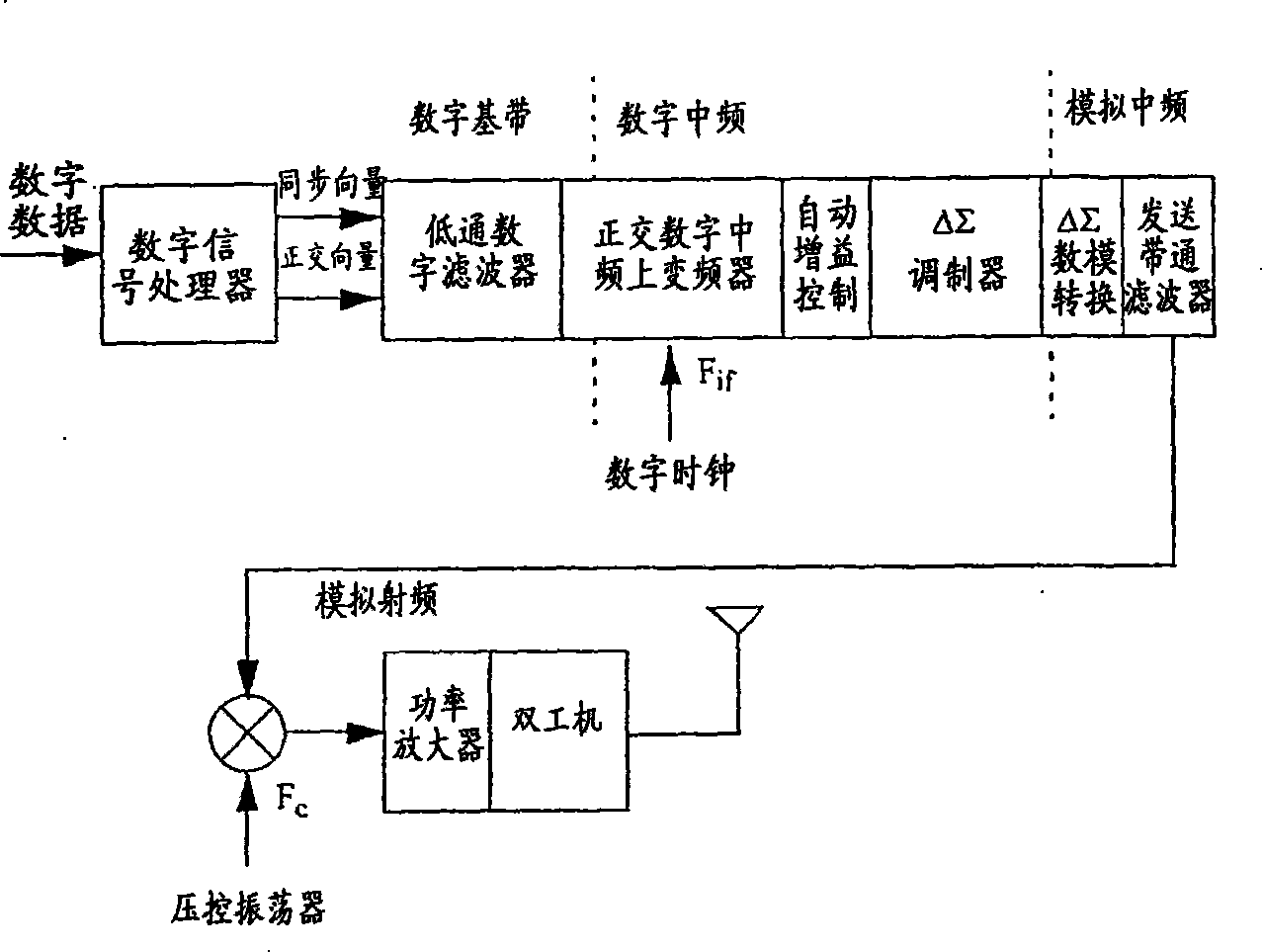 Resonant power converter and method for wireless radio frequency transmission