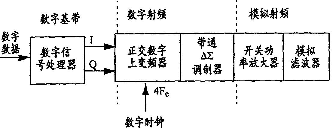 Resonant power converter and method for wireless radio frequency transmission