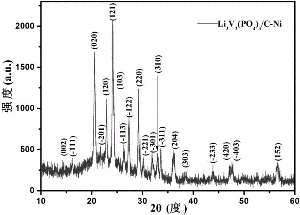 Lithium vanadium phosphate cathode material as well as preparation method and application thereof