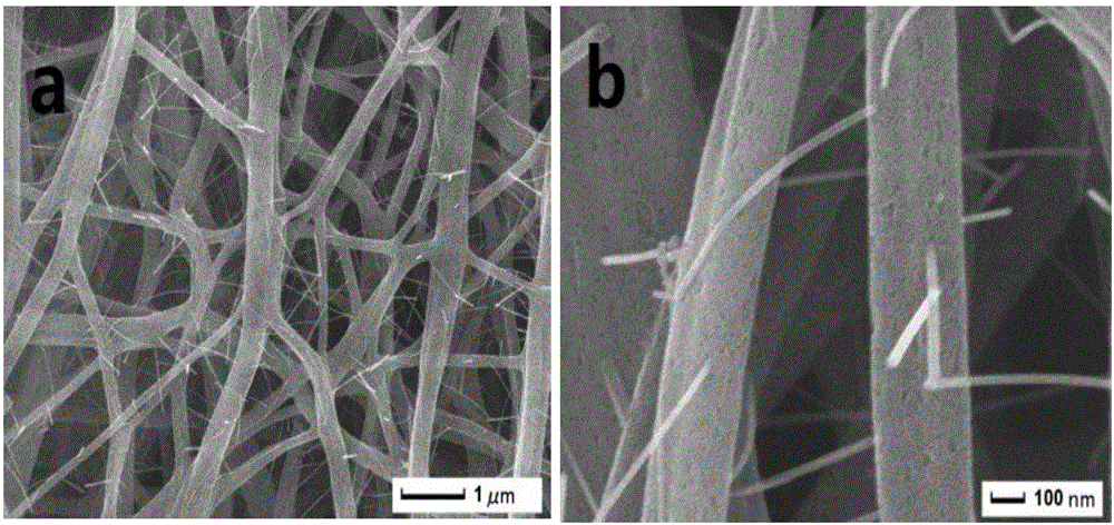 Lithium vanadium phosphate cathode material as well as preparation method and application thereof