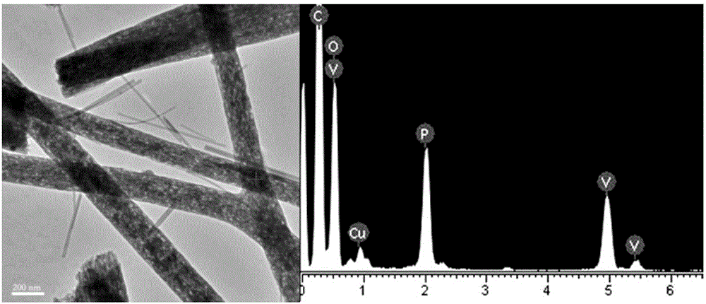 Lithium vanadium phosphate cathode material as well as preparation method and application thereof