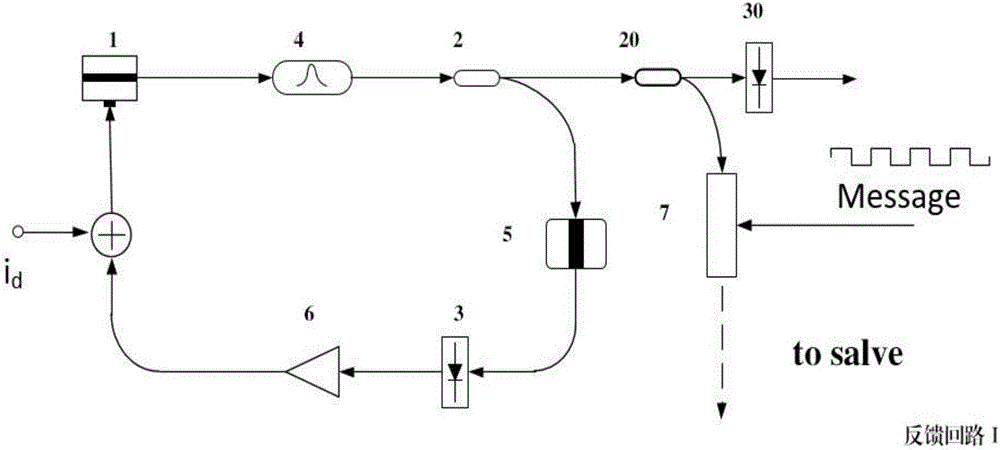 High-speed visible-light chaotic security communication device based on visible light LED