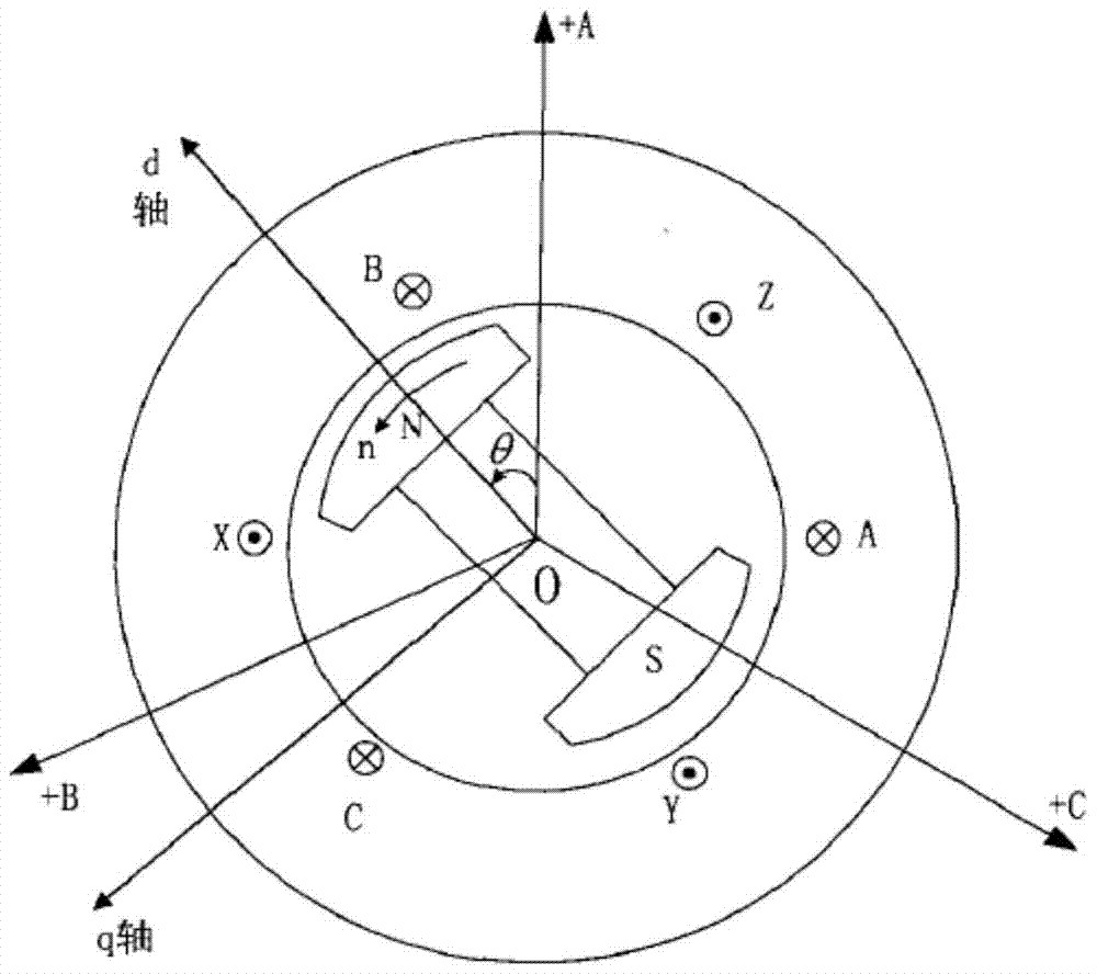 A real-time monitoring method for small-power wind power converters in networking