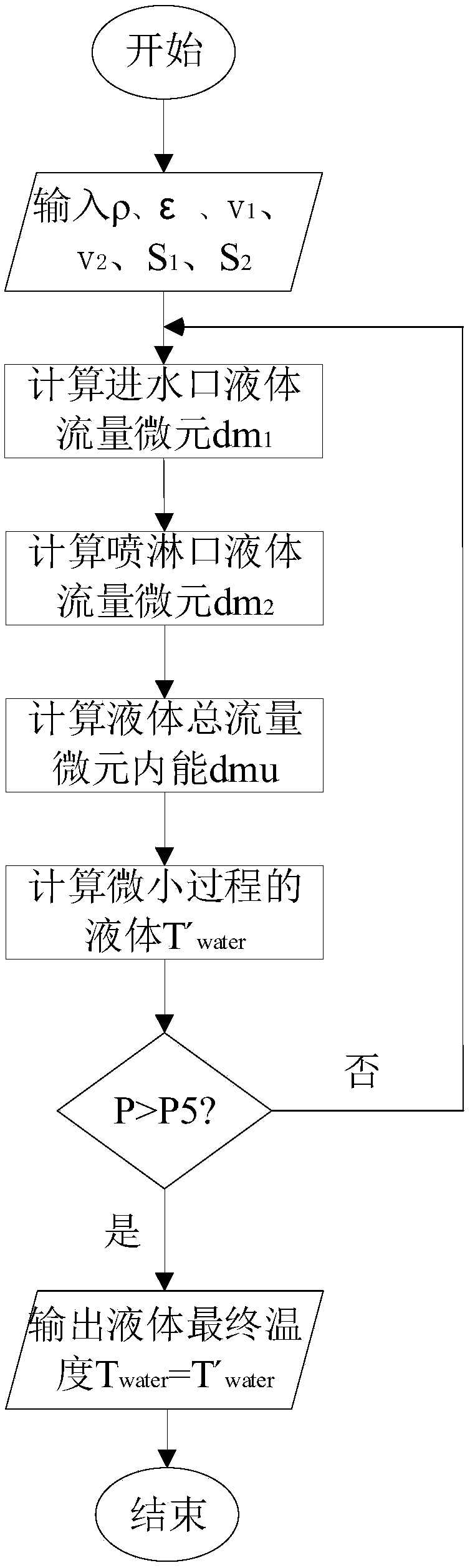 Isothermal compressed air energy storage system and high-efficiency power generation method