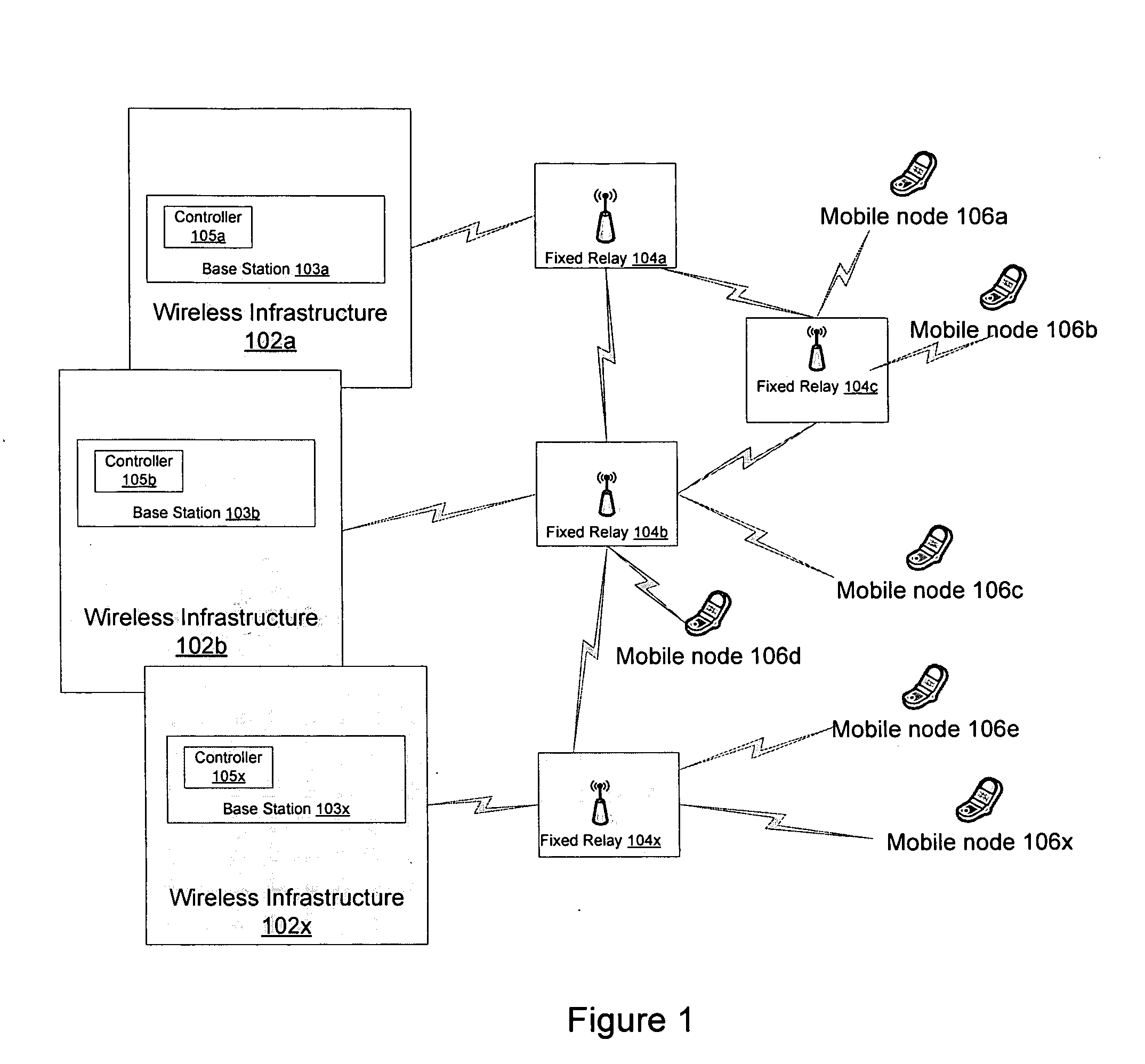 Method and apparatus for scale-free topology generation in relay based wireless networks