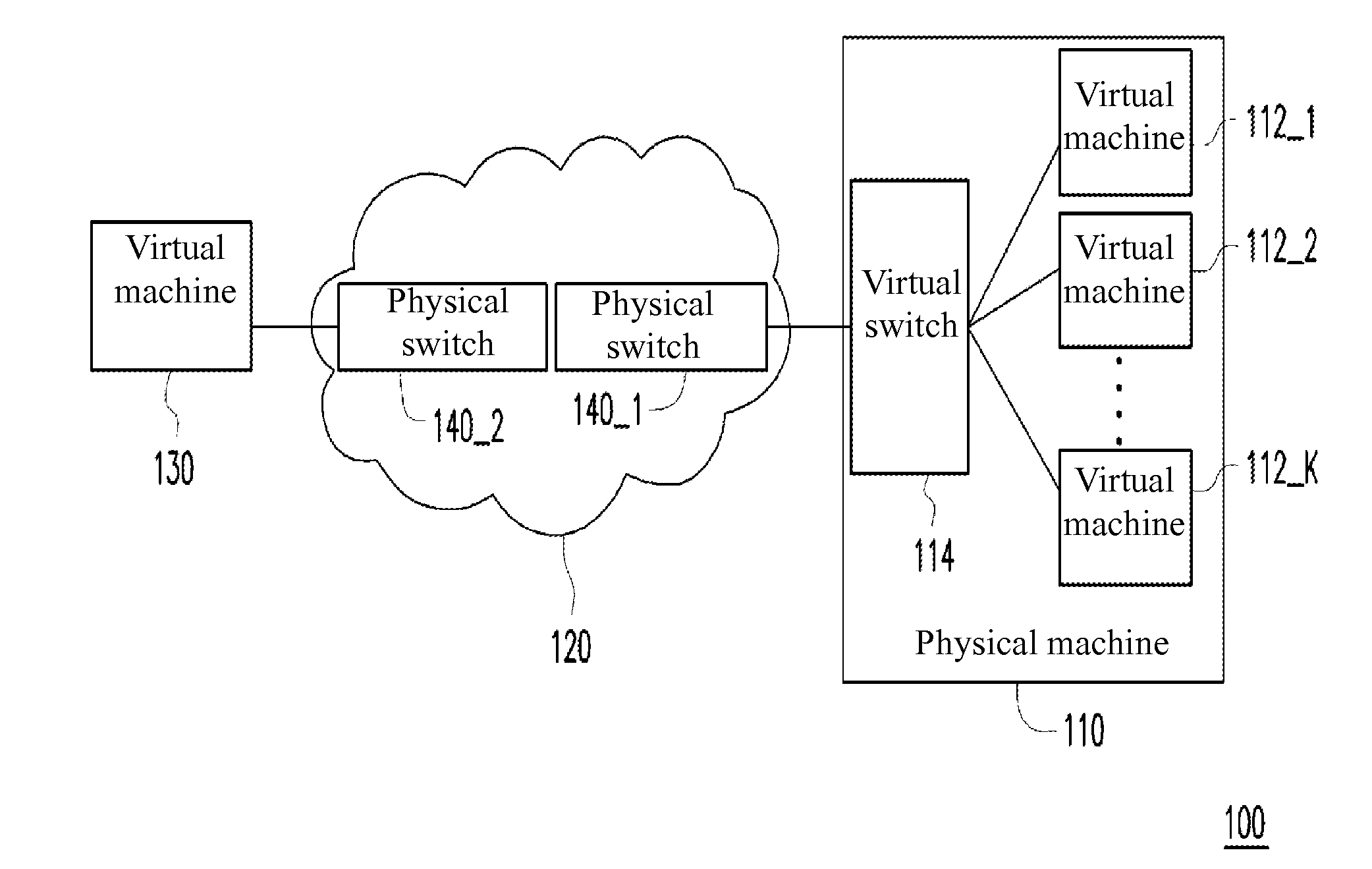 Network communication system and network communication method