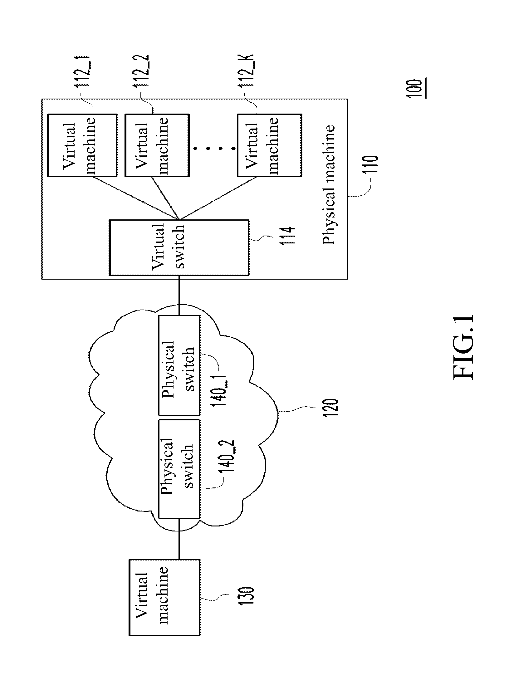 Network communication system and network communication method