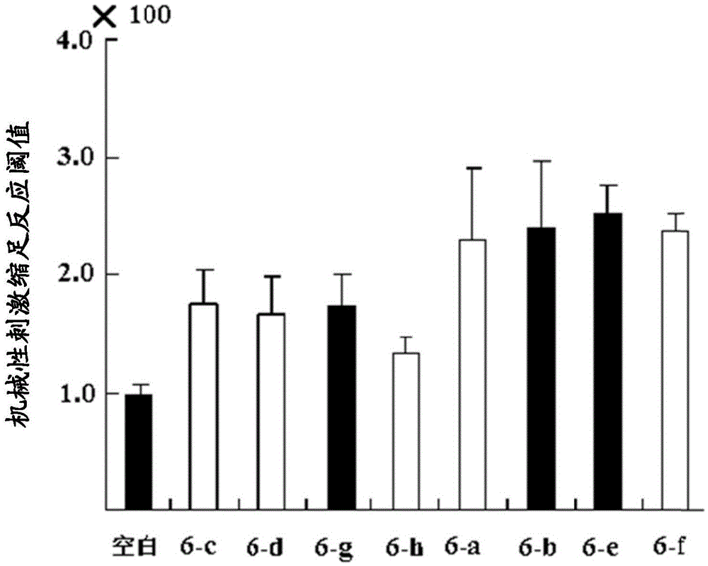 Amide derivatives of N-benzyl substituted aminosalicylic acid and 4-aminobutyric acid and their medicinal uses