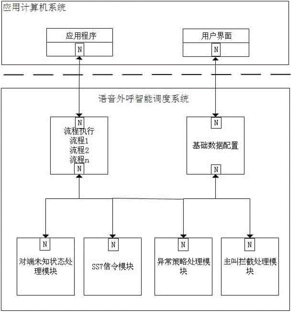 Massive personalized voice call intelligent scheduling system and scheduling method