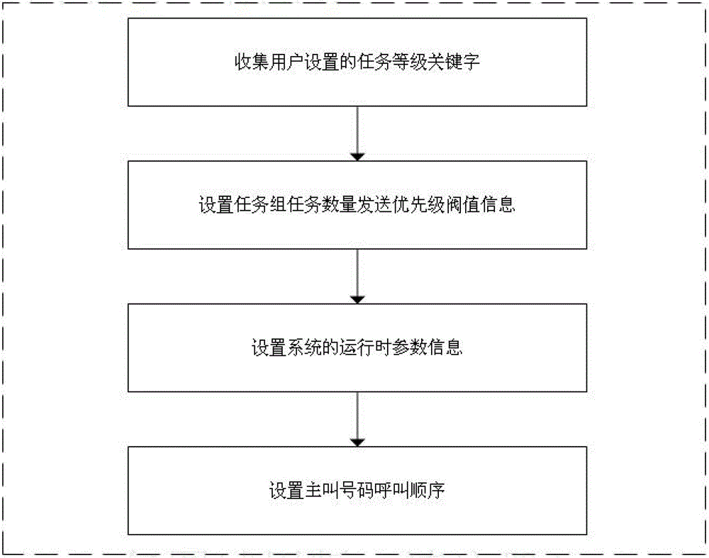 Massive personalized voice call intelligent scheduling system and scheduling method